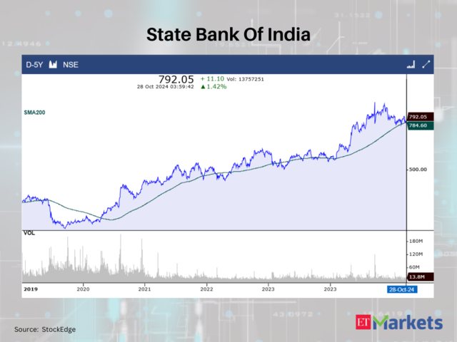 State Bank Of India