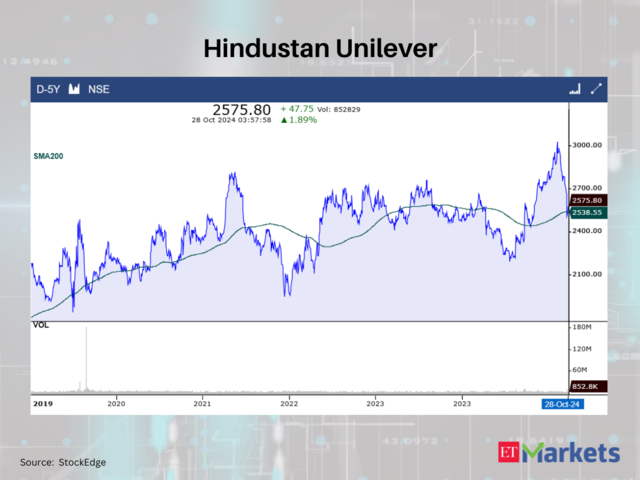 Hindustan Unilever