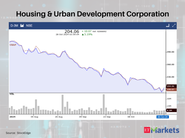 Housing & Urban Development Corporation 