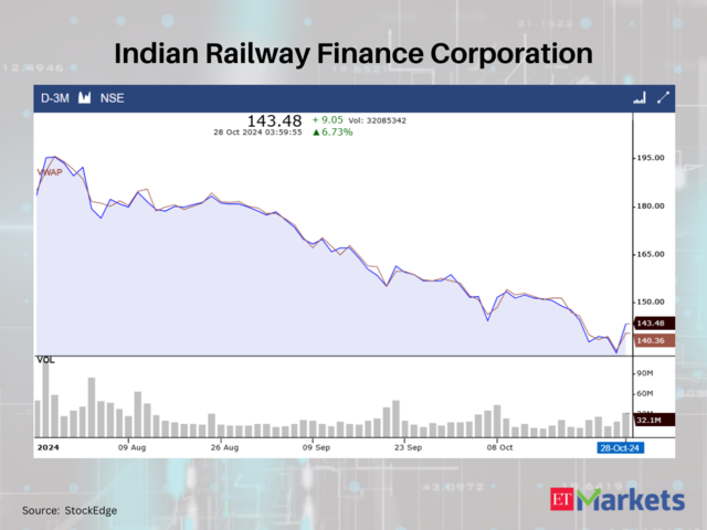 Indian Railway Finance Corporation