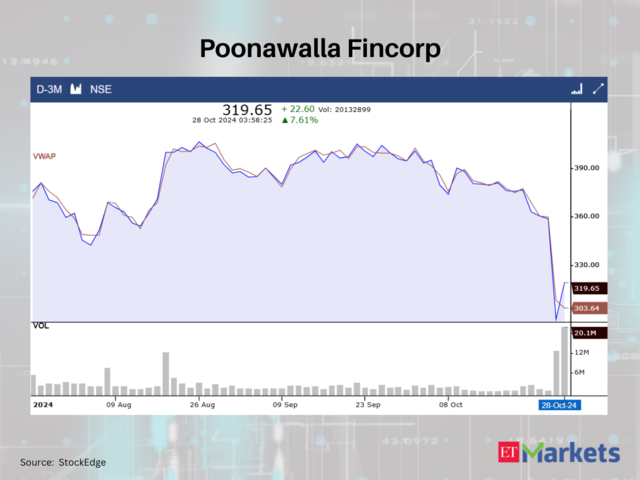 Poonawalla Fincorp