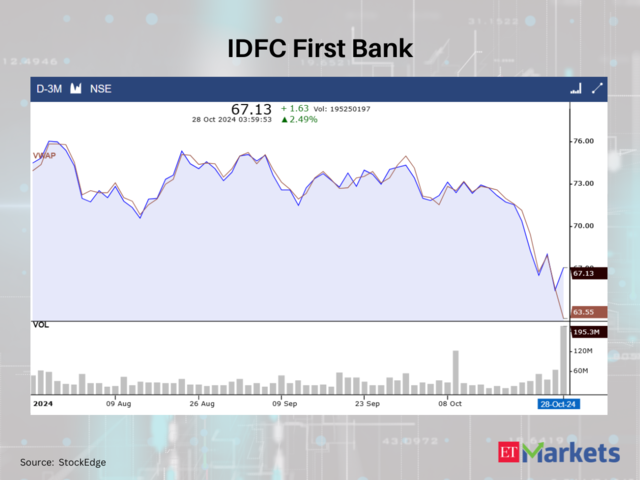 IDFC First Bank