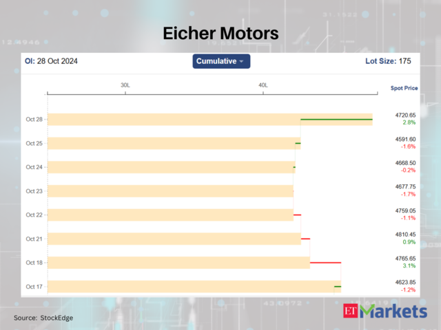 Eicher Motors