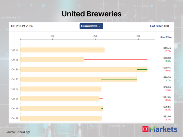 United Breweries