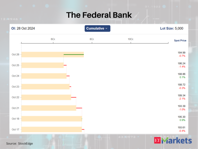 The Federal Bank