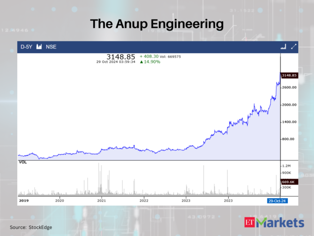 The Anup Engineering