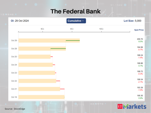 The Federal Bank