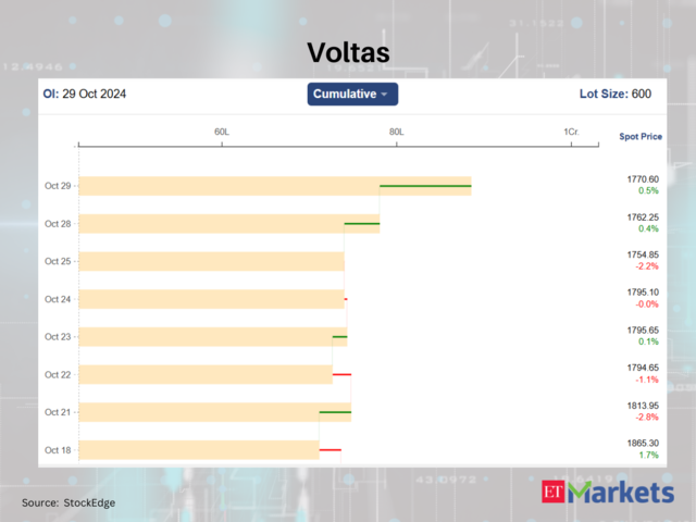 Voltas