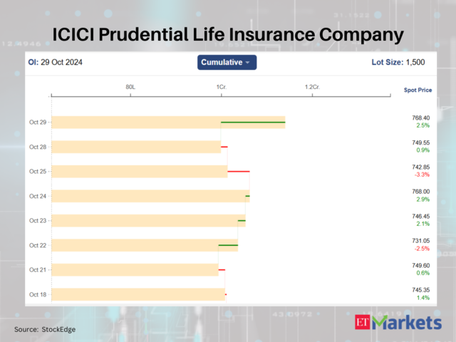 ICICI Prudential Life Insurance Company