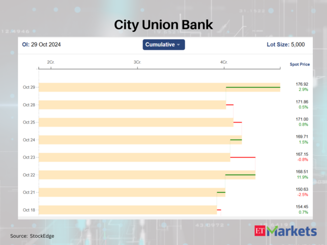 City Union Bank