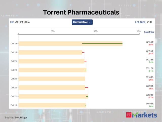 Torrent Pharmaceuticals