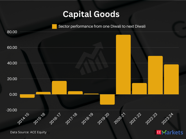 Capital Goods