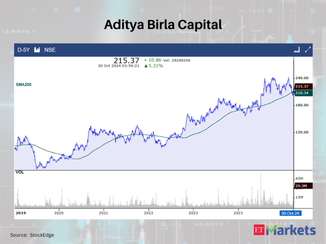 Aditya Birla Capital