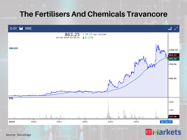 The Fertilisers And Chemicals Travancore