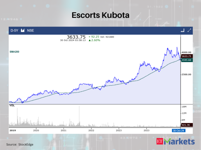 Escorts Kubota