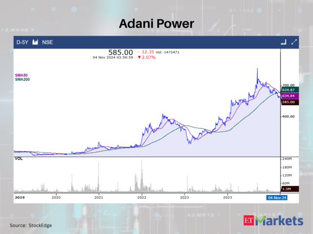 Adani Power