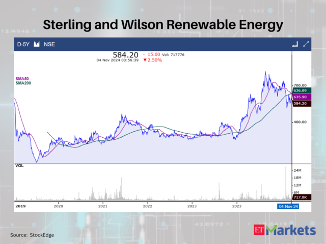 Sterling and Wilson Renewable Energy