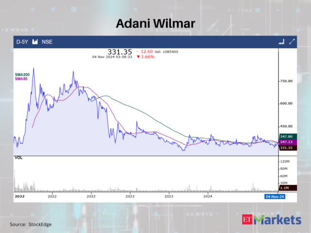 Adani Wilmar