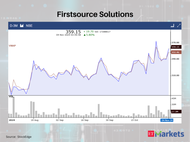 Firstsource Solutions