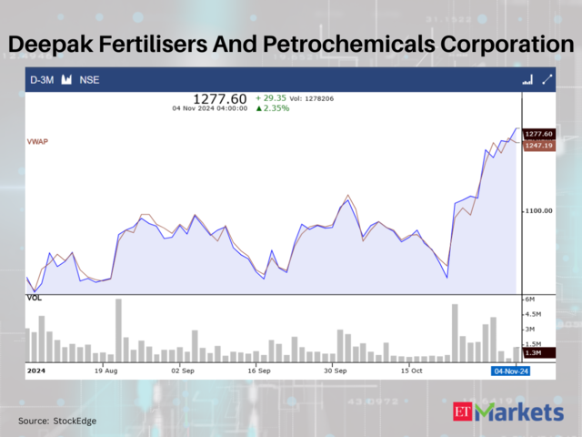 Deepak Fertilisers And Petrochemicals Corporation