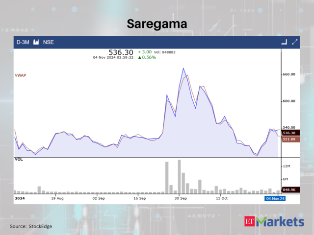 Saregama India 