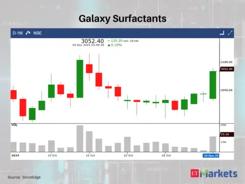 Galaxy Surfactants