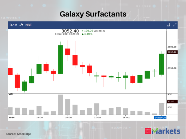 Galaxy Surfactants