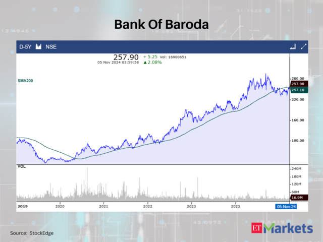 Bank Of Baroda