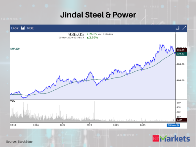 Jindal Steel & Power