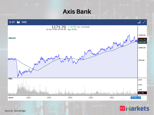 Axis Bank