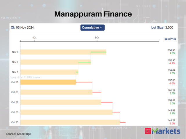 Manappuram Finance