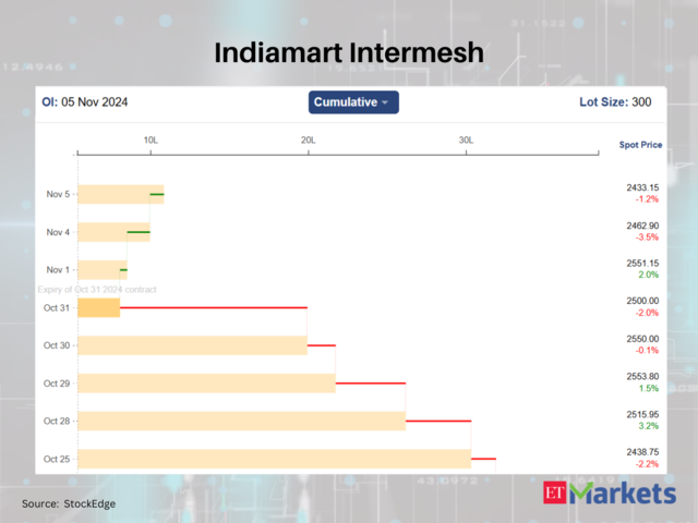 Indiamart Intermesh