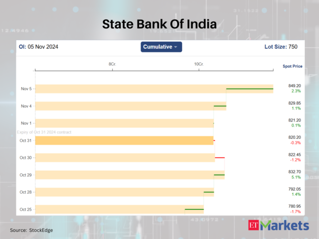 State Bank Of India