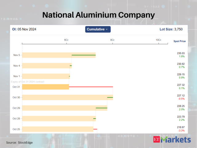 National Aluminium Company