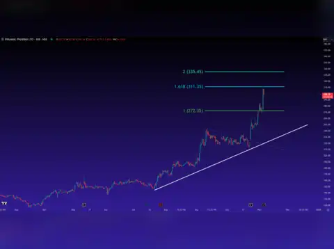 Piramal Pharma