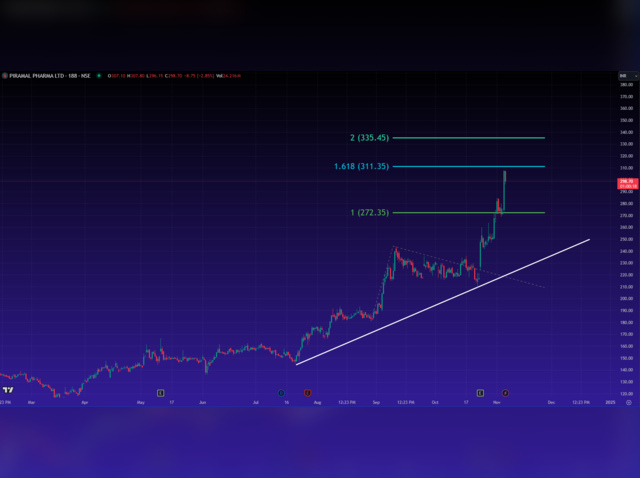 Piramal Pharma