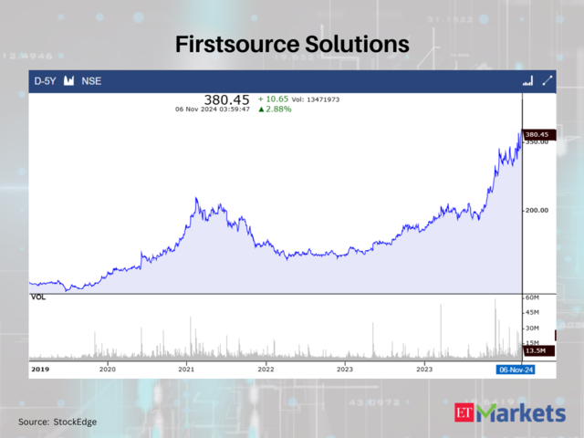 Firstsource Solutions