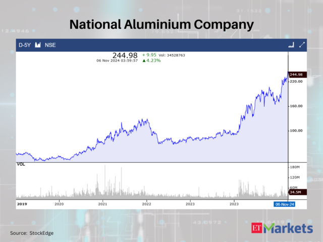 National Aluminium Company