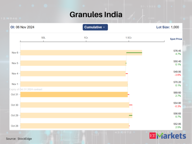 Granules India