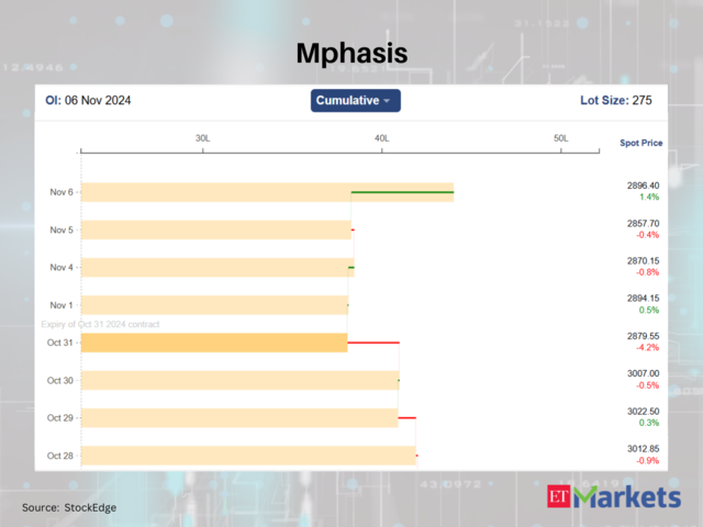 Mphasis