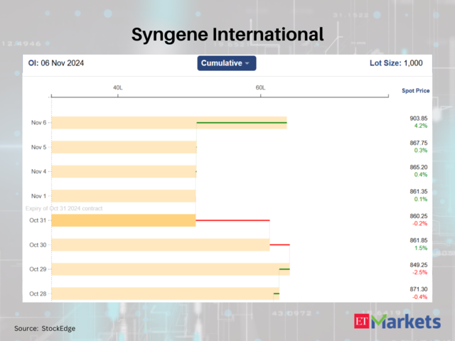 Syngene International