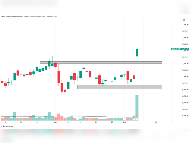 Apollo Hospitals