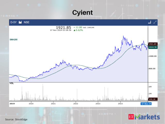 Cyient