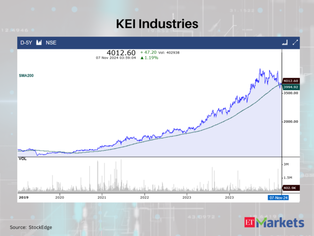 KEI Industries