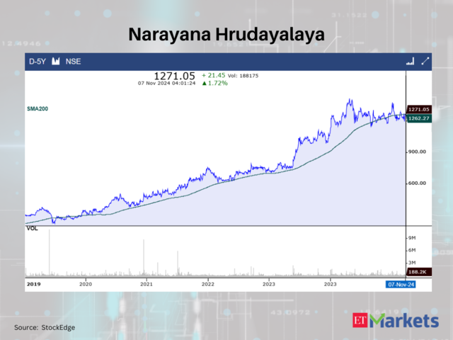 Narayana Hrudayalaya 