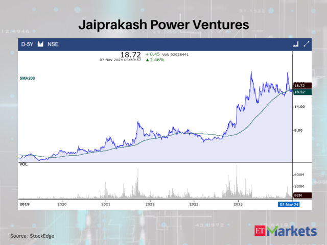 Jaiprakash Power Ventures