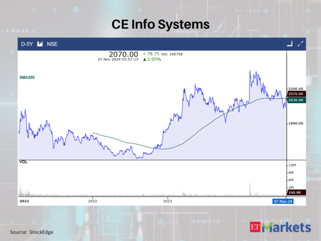 CE Info Systems 