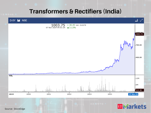 Transformers & Rectifiers (India)