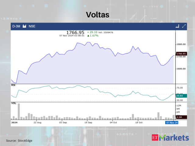 Voltas