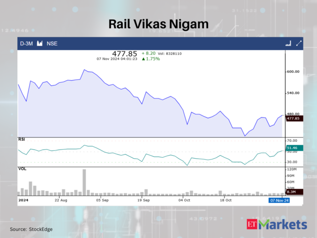 Rail Vikas Nigam